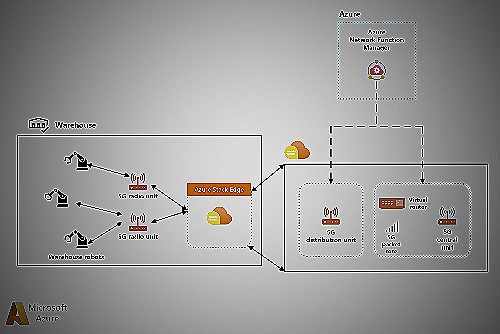 Low Latency Network Image - forex vps