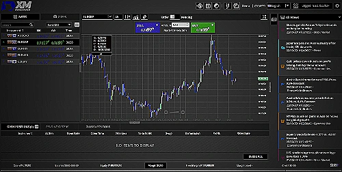 Forex Trading - fx trader