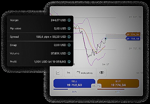 Online Trading - exness trader